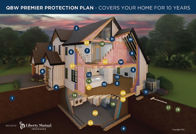 QBW Premier Protection Plan — 10-year coverage diagram of your home